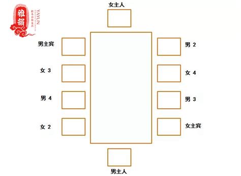 餐桌禁忌|中国餐桌礼仪大全——坐次、点菜、喝酒、倒茶的禁忌…